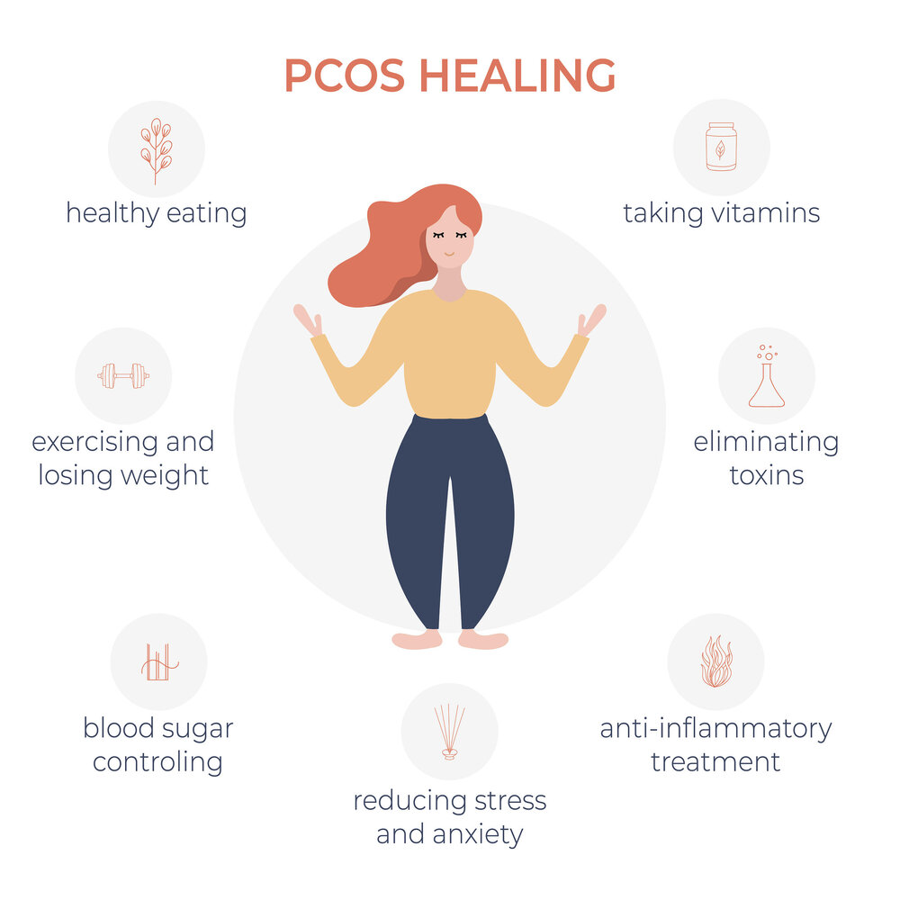 PCOS Healing